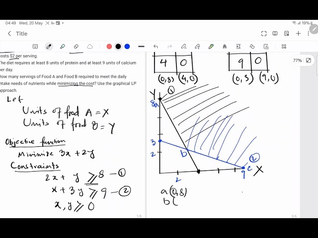 Solving Linear Programing problem (Minimization)