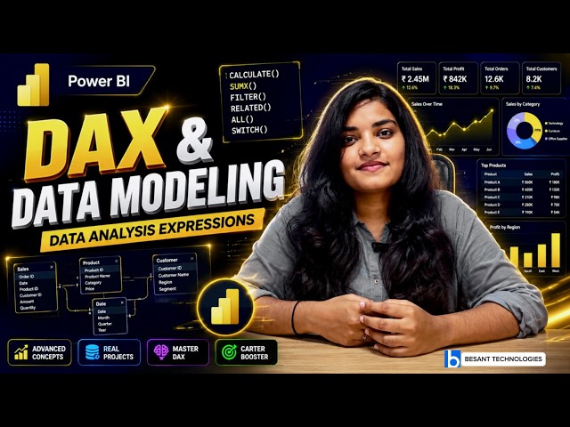 Power BI Data Modeling & DAX Tutorial | Star Schema, Relationships &  Measures| Full Course 2026