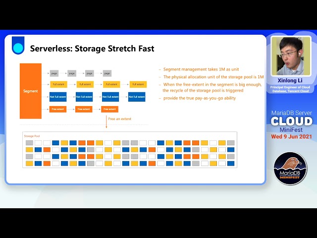 The evolution of cloud native database architecture - Xinlong Li - MariaDB Cloud MiniFest 2021