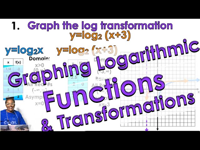 Graphing Logarithmic Functions and Transformations