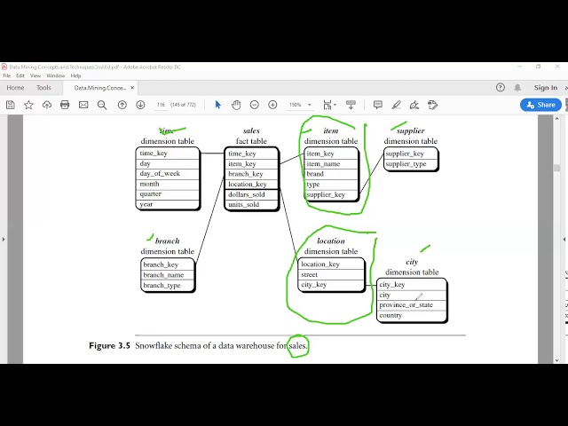 Multidimensional database Schema : SnowFlake Schema