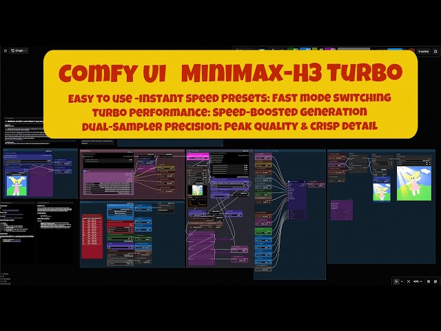 🚀 ComfyUI MiniMax-H3 Turbo Workflow – Speed, Quality & Easy to Use!