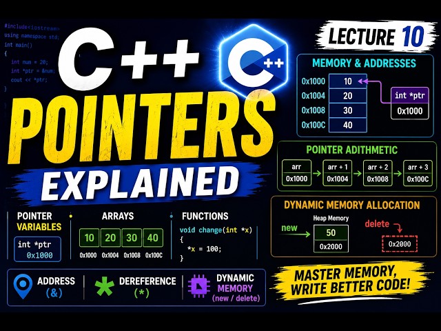 C++ Pointers Explained | Address, Dereference, Arrays, Functions & Dynamic Memory