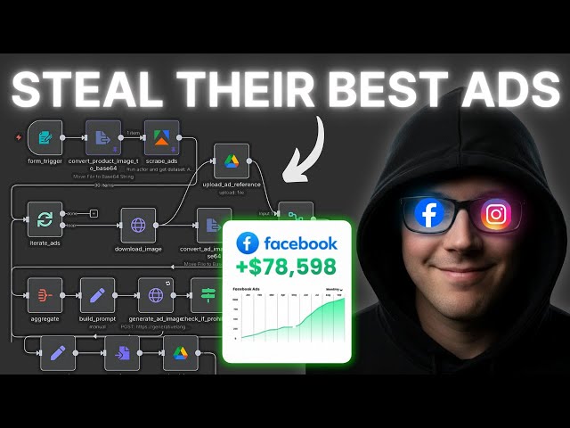The Facebook Ad Thief (Clone Your Competitors Top Ads with AI + n8n + Nano Banana)