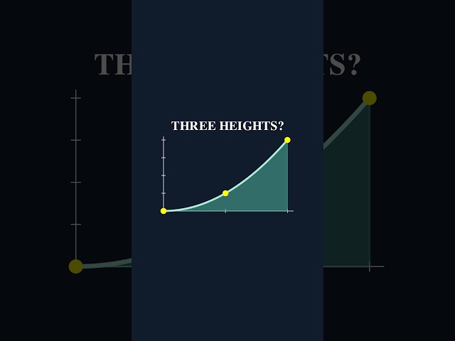 Three Heights, One Curved Area | Simpson’s Rule #Shorts