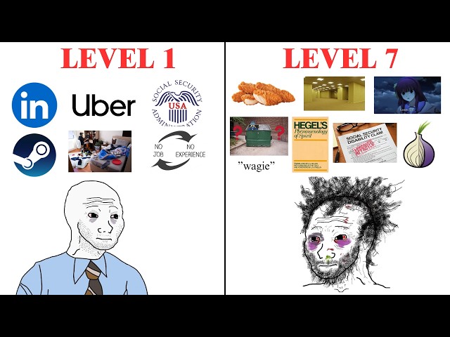 7 levels of Being Unemployed