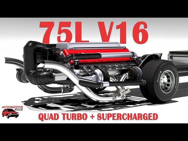 The Largest Engine Possible (twincharged)