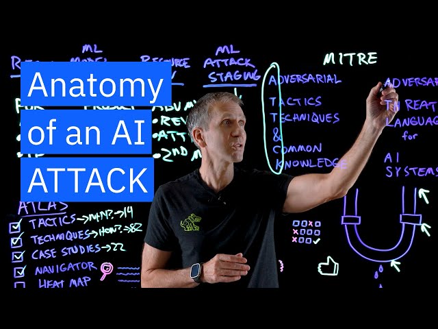 Anatomy of an AI ATTACK: MITRE ATLAS