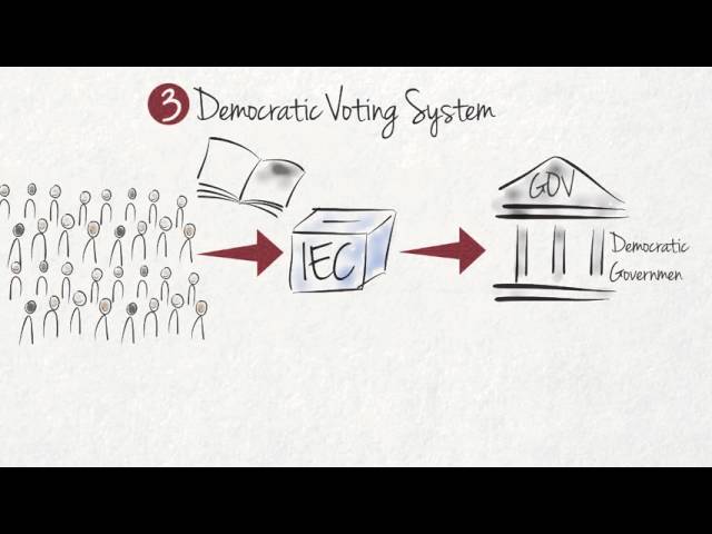 What are the Key Features of Democracy?