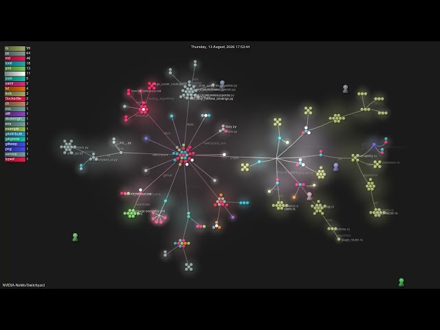 NVIDIA-NeMo/Switchyard - Gource visualisation