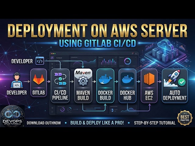 🚀 GitLab CI/CD + AWS EC2 Project | Complete DevOps Pipeline