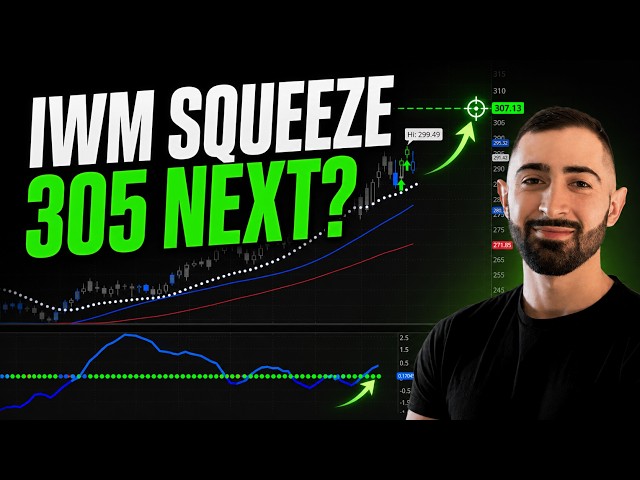 The IWM Squeeze I’m Watching Right Now
