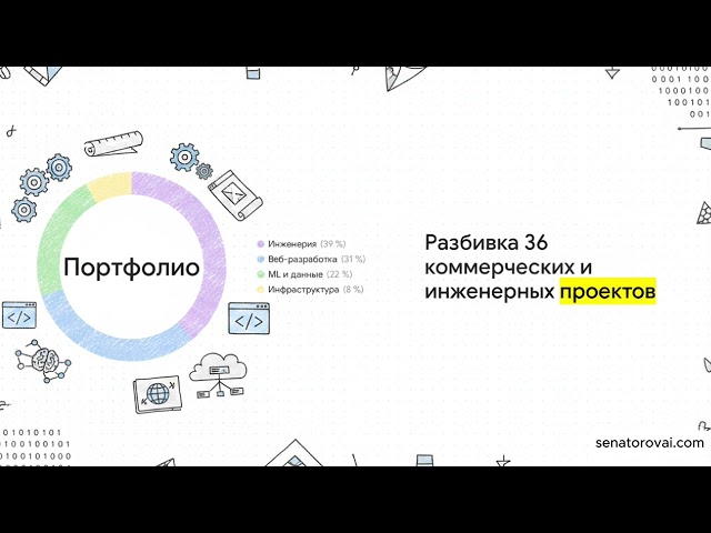 Заказать проект по Data Science,анализ данных на заказ,разработка ML-модели.Помощь студентам Python