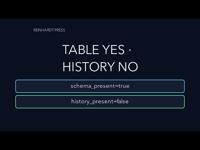 Build DB Migrations: Order, Commit and History
