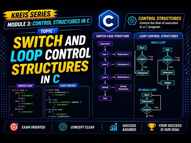 Switch & Loop Control Structures in C | switch, while, for & do-while | KREIS Computer Teacher