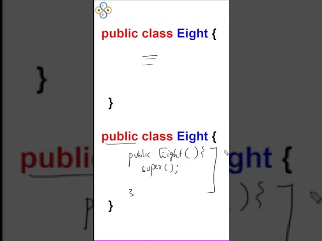 Java Default Constructor