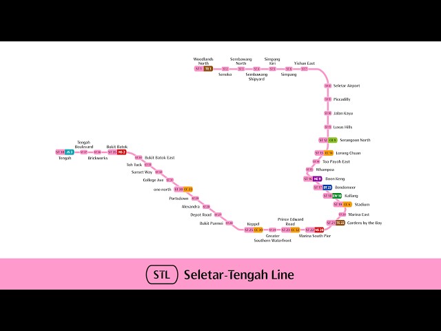 Potential Stations on the Seletar-Tengah MRT Line