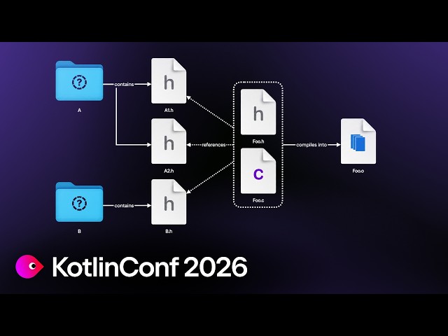 Advanced Kotlin Native Integration | Tadeas Kriz