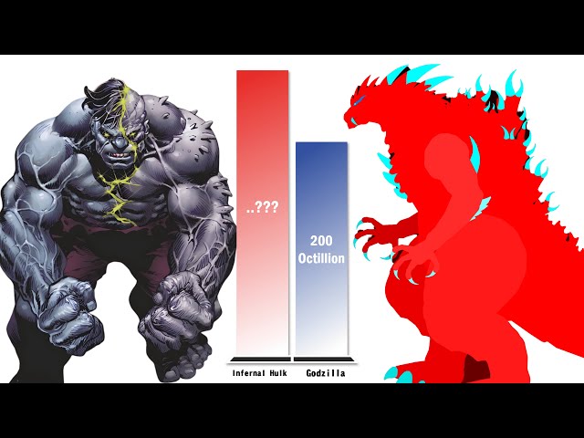 Hulk All Forms vs Godzilla – Power Level Comparison (2026)