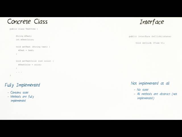 What is an Interface?