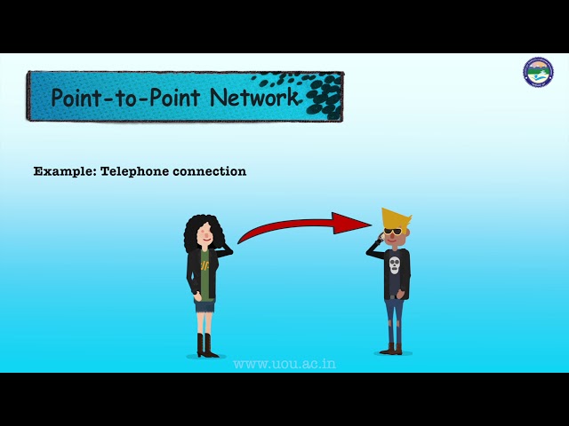 Basics of Computer Network : Web Technology