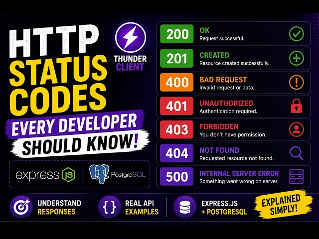 HTTP Status Codes Explained Malayalam | 200, 201, 400, 401, 403, 404 & 500 | Express.js
