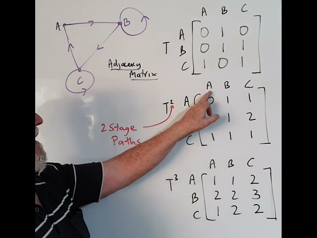 Adjacency Matrix Squared Mistakes 12 Apps (WA Applications/NSW Standard/AUS General)