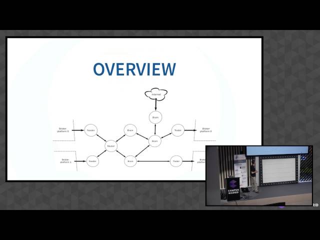 Miguel Sánchez de León Peque - Python for developing an automated trading platform