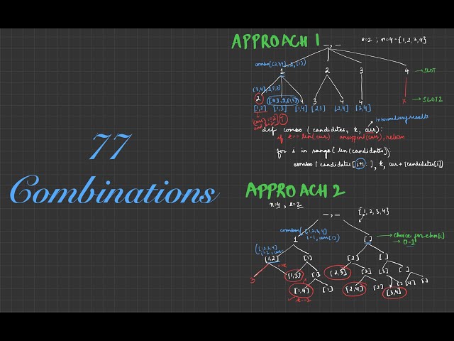 LeetCode77: Combinations | Recursion | Backtracking