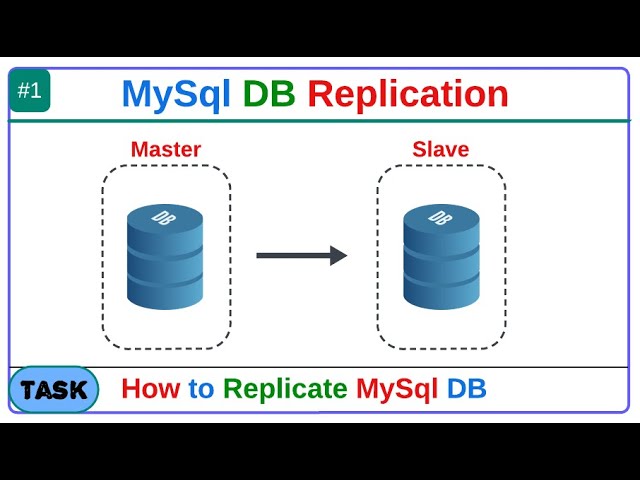 MySQL DB Replication Setup on Ubuntu Server | DevOps  Project | @SenDevOps