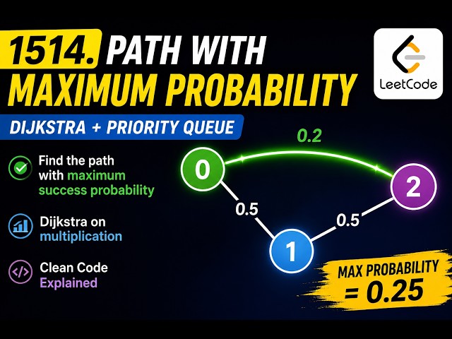 LeetCode 1514 – Path with Maximum Probability | Dijkstra + Priority Queue