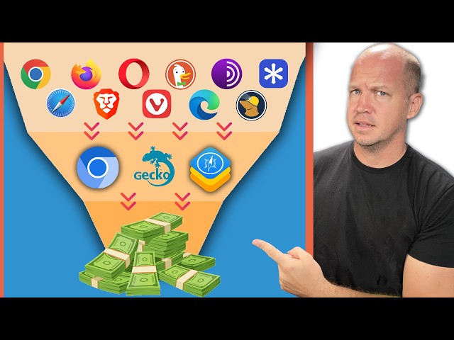 The TRUTH about Internet Browsers