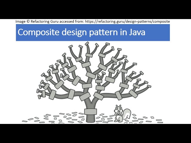 Composite design pattern in Java - Urdu/Hindi