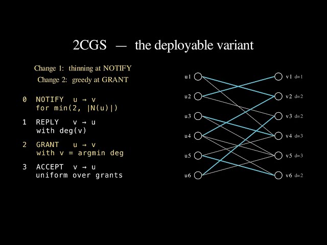 Bipartite Matching under Communication Constraints (arXiv:2604.10744)