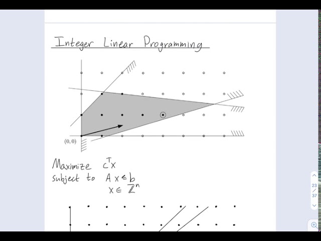 Linear Programming 10: Integer linear programming remarks