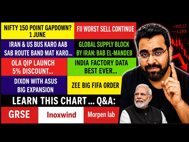 Nifty Gap Down | FII Selling Continues | Iran-US News | Dixon-ASUS News OLA QIP News | Inox Wind