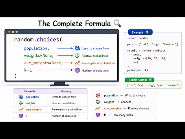 🎲 Python random.choices() Explained | Population, Weights, Cum Weights & k