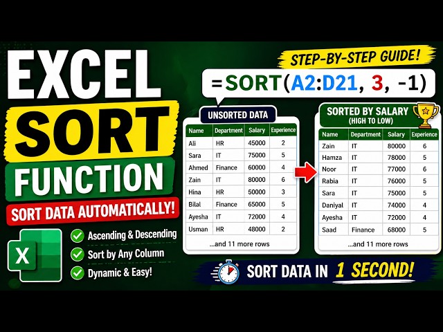 Excel SORT Function Tutorial | Sort Data Automatically (Step-by-Step Guide)