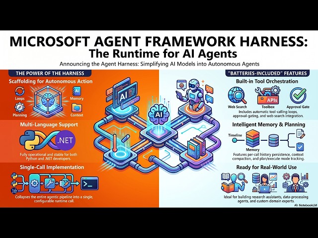 (Podcast) Building Better AI Agents with the Microsoft Agent Framework Harness