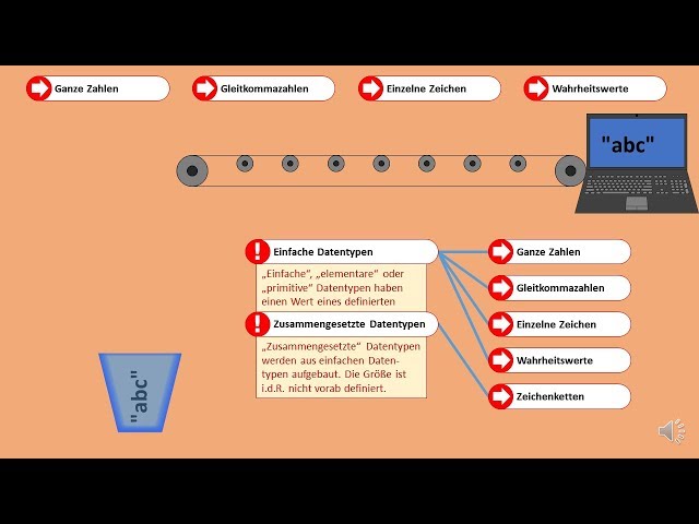 Java Basics 3: Simple Data Types