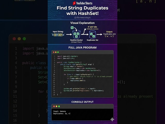 Find Duplicate Characters 🤯 | HashSet in Java