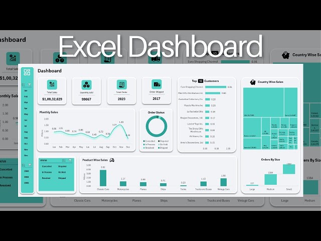Interactive dashboard in excel | Excel data visualization dashboard