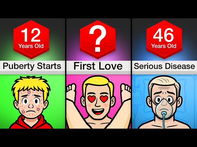 Timeline: Average Male Age For Everything