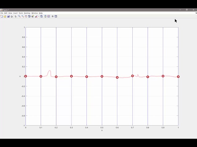 Finite difference, finite volume, and finite element