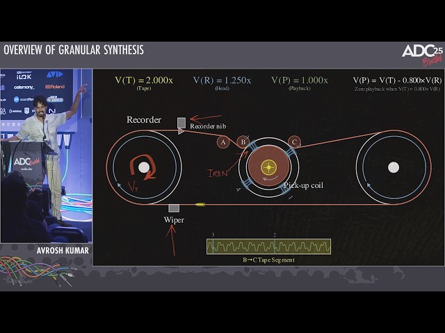Overview of Granular Synthesis - Avrosh Kumar - ADC 2025