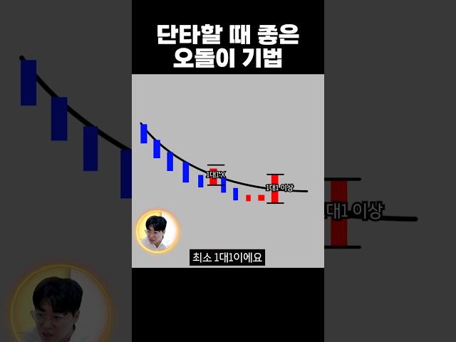 단타에 최적화된 돈 되는 기법 💰
