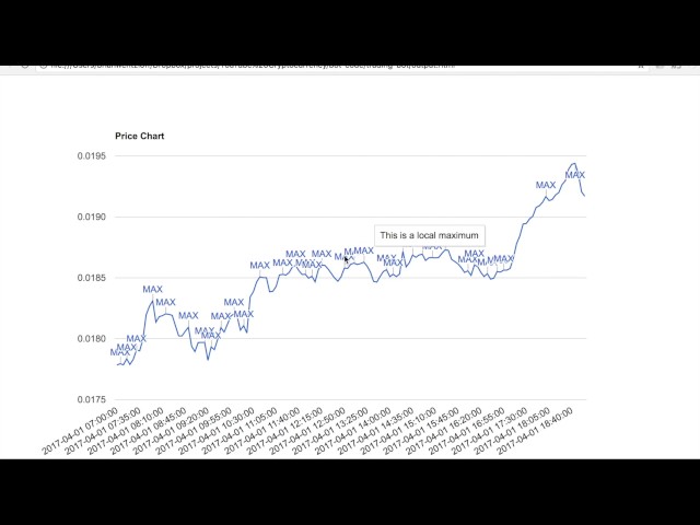 Building your own cryptocurrency trading bot using Python and the Poloniex API, Part 2