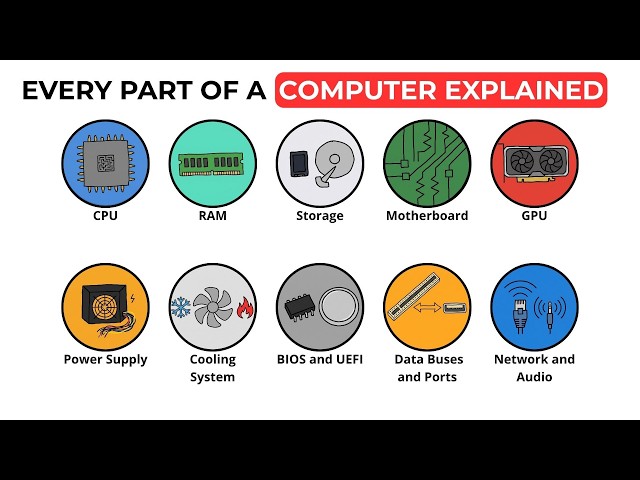Every Part of a Computer, Explained