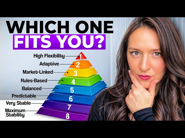 8 Retirement Withdrawal Strategies Compared (Morningstar Study Explained)