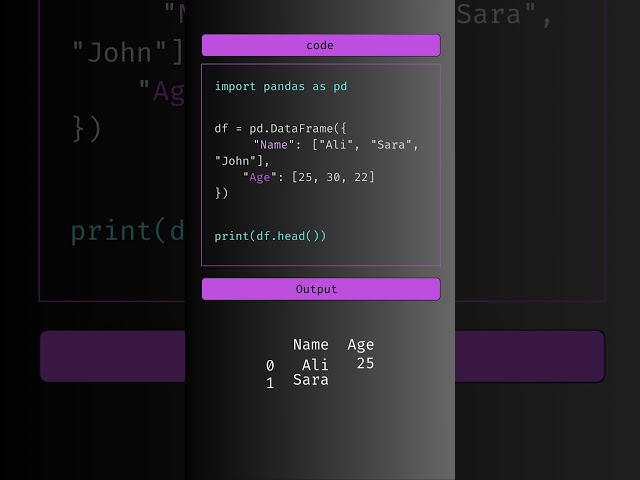how to read data in python pandas